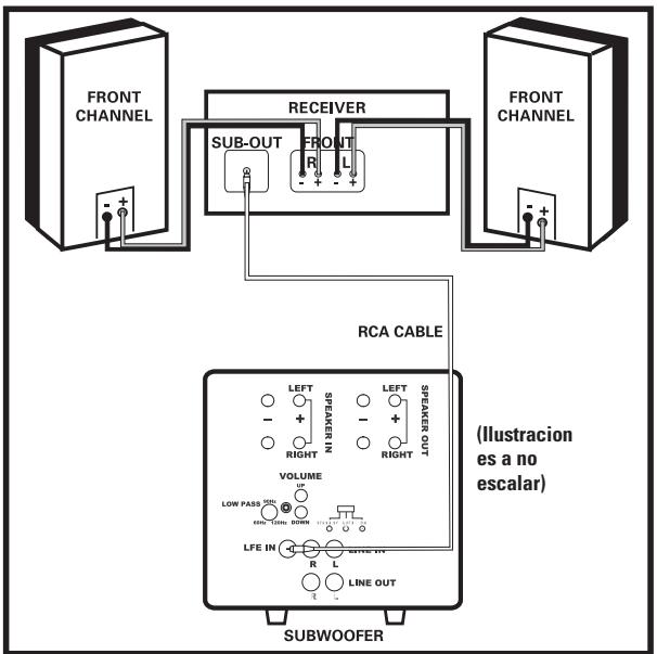 POLK AUDIO DSW PRO 600 - CONEXION DEL SUBWOOFER AL SISTEMA OPCIONES DE CABLEDO - 1