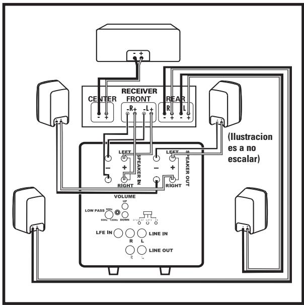 POLK AUDIO DSW PRO 600 - Nota: No use las entradas LFE o de linea en esta configuracion. - 1