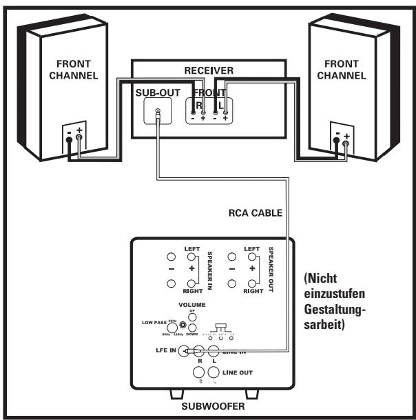 POLK AUDIO DSW PRO 600 - ANSCHLUSS DES SUBWOOFERS AN DAS SYSTEM- ANSCHLUSSOPTIONEN - 1