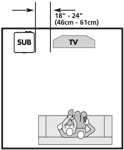 POLK AUDIO DSW PRO 600 - PLATZIERUNG DES SUBWOOFERS IN EINEM RAUM - 1
