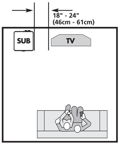 POLK AUDIO DSW PRO 600 - COLLOCAZIONE DEL SUBWOOFER IN UNA STANZA - 1