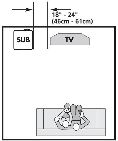 POLK AUDIO DSW PRO 600 - POSICIONAMENTO DO SUBWOOFER NO AMBIENTE - 1