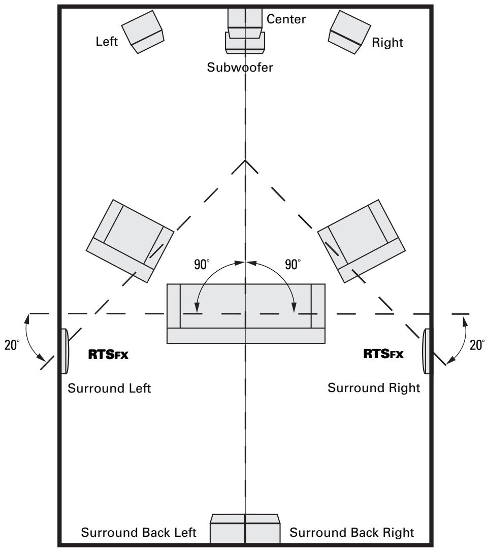 POLK AUDIO LCI-RTS-FX - Ultimately you are the best judge of what kind of surround imaging you prefer. - 1