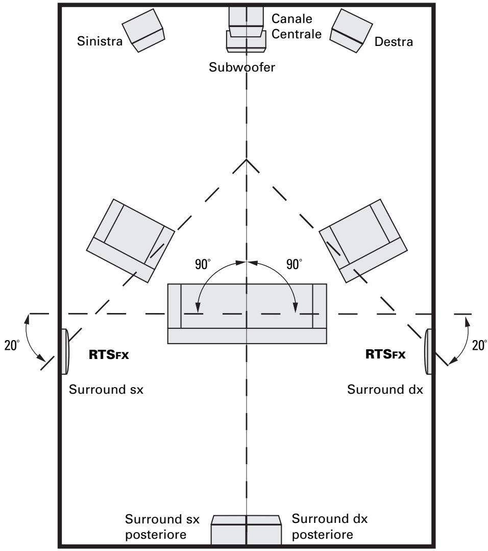 POLK AUDIO LCI-RTS-FX - Selettore "Solida/Diffusa" (solo RTSFx) - 1