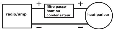 POLK AUDIO MM1540DVC - COUPURE DES BASSES FREQUENCES ENVOYEEES AUX TRANSDUCTEURS DE MEDIUMS (POUR LES SYSTEMES UTILISANT UN SUBWOOFER). - 1