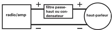 POLK AUDIO MM651UM - COUPURE DES BASSES FREQUENCES ENVOYEEs AUX TRANSDUCTeurs DE MEDIUMS (POUR LES SYSTEMES UTILISANT UN SUBWOOFER). - 1