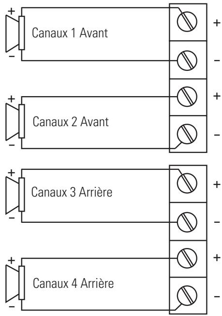 POLK AUDIO PA200.4 - Opération Pontée (vue du dessus) - 2