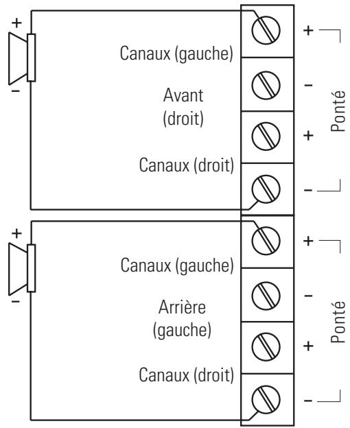 POLK AUDIO PA200.4 - CONNEXIONS—PANNEAU ARRIÈRE - 1