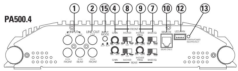 POLK AUDIO PA200.4 - CONNEXIONS/CONTROLES—PANNEAU AVANT - 1