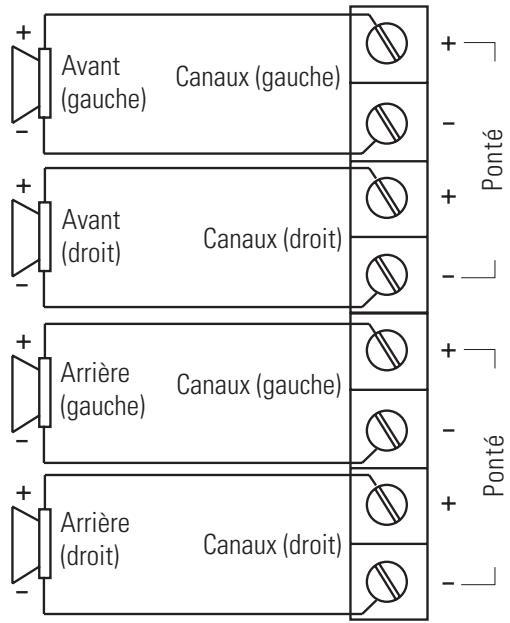 POLK AUDIO PA200.4 - CONNEXIONS—PANNEAU ARRIÈRE - 2