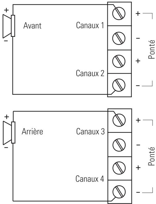 POLK AUDIO PA200.4 - Opération Pontée (vue du dessus) - 3