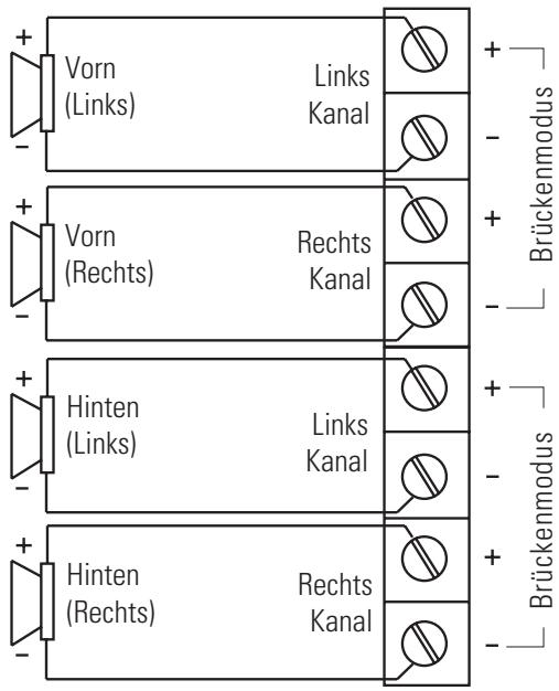 POLK AUDIO PA200.4 - ABBILDUNG 4—LAUTSPRECHER-VERKABELUNGSDIAGRAMME (PA200.4) - 2