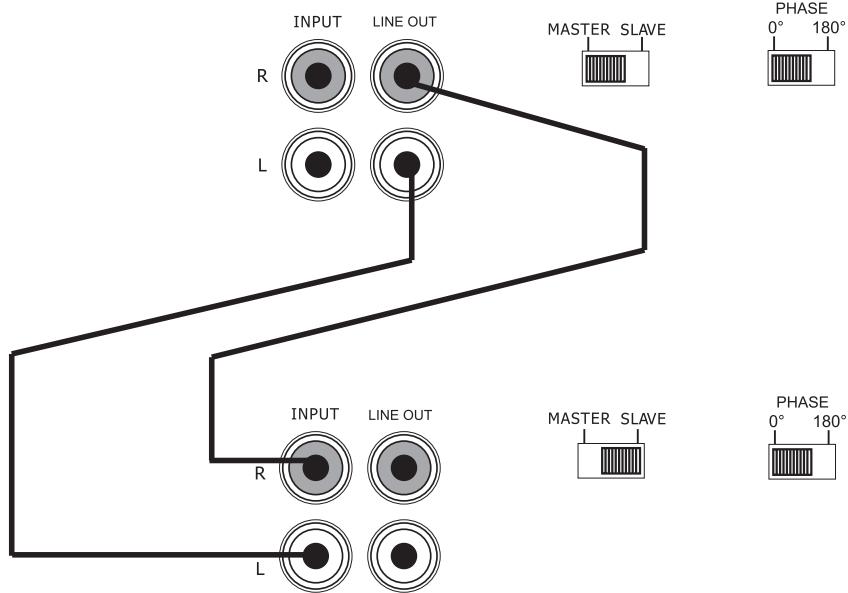POLK AUDIO PA400.1 - FIGURA 5—AMPLIFICACION SINCRONIZADA EN PARALELO (PA600.1/PA1200.1) - 1