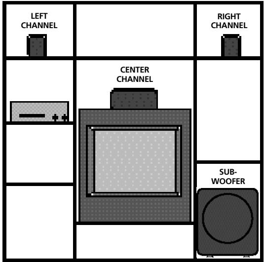 POLK AUDIO RM2650 - CENTER CHANNEL WALL OR CEILING MOUNTING - 3