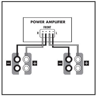 POLK AUDIO RM302 - Utilisation Des Bornes (Satellites) - 1