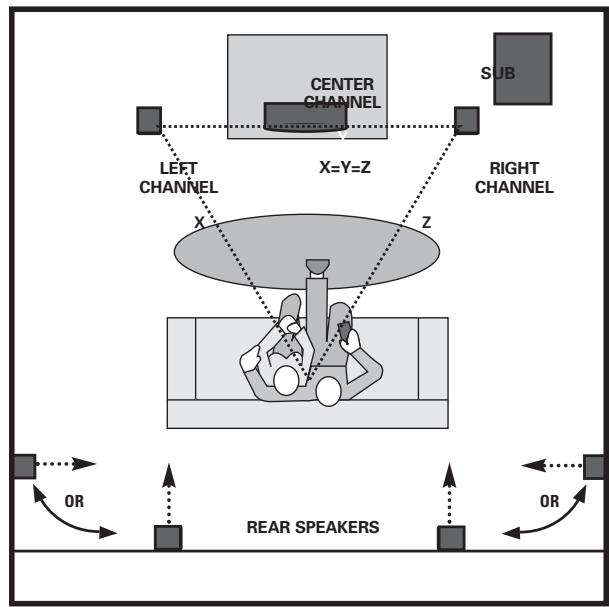 POLK AUDIO RM6880 - IMPORTANT SAFETY INSTRUCTIONS READ BEFORE OPERATING EQUIPMENT - 1