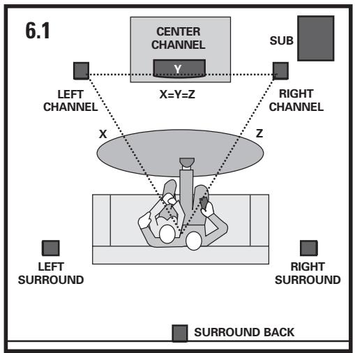 POLK AUDIO RM95 5-PAK - RM97 - 2