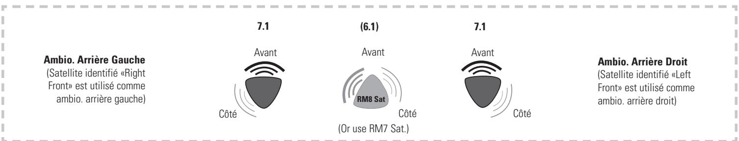 POLK AUDIO RM95 5-PAK - (SI VOUS AJOUTEZ DES ENCEINTES POUR UN SYSTEME 6.1 OU 7.1, SUIVEZ CES RECOMMANDATIONS) - 1