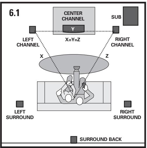 POLK AUDIO RM96 6-PAK - RM97 - 2