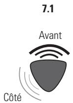 POLK AUDIO RM96 6-PAK - Ambio. Arrière Gauche - 1