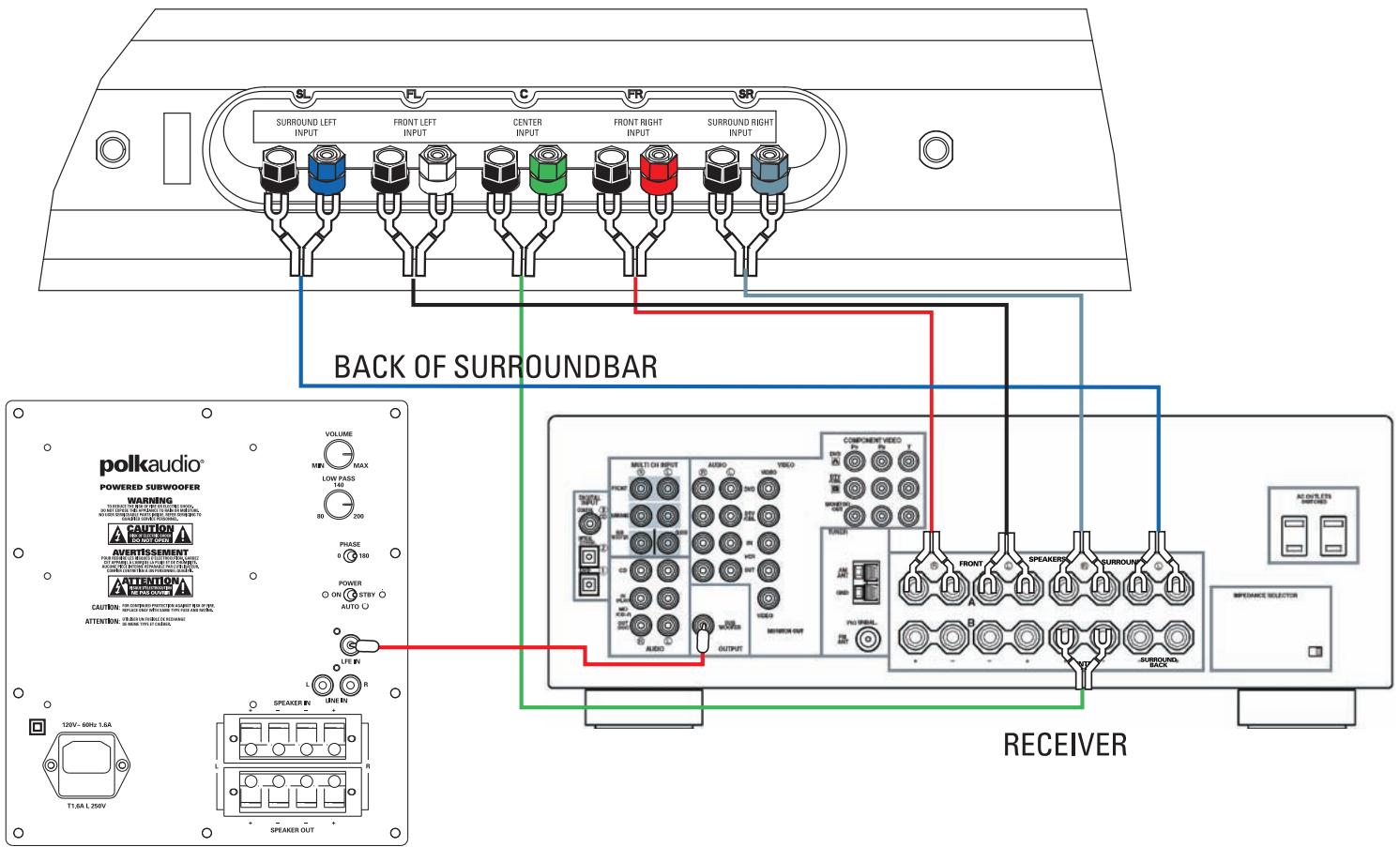 POLK AUDIO SURROUNDBAR50 - Reglage du niveau de volume ambiophonique (Surround): - 1