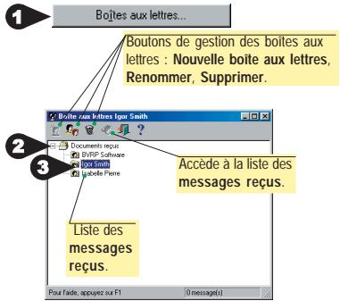 US ROBOTICS WINPHONE - Configurer le mode repondeur avançé - 5