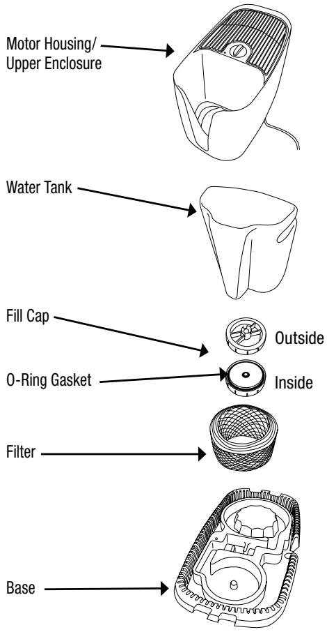 KAZ HCM-350B-CST - Your humidifier is made up of these parts: - 1