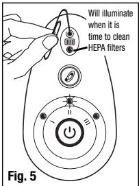 KAZ HHT-090 - To RESET the Electronic Filter Check: - 1