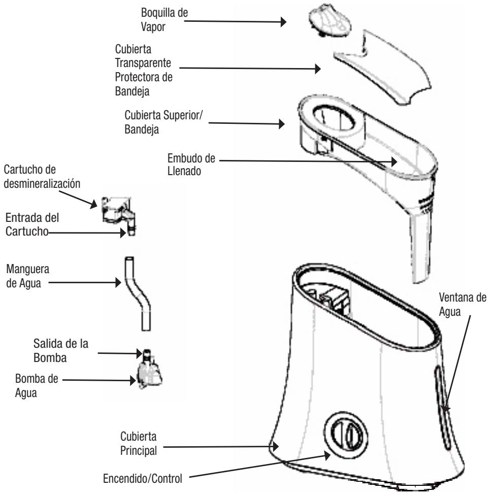 KAZ HUT-200 - Su humidificador consta de las siguientes partes: - 1