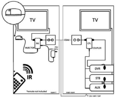 EDOBE XDOM IR LINK C - INSTALLATION DU RECEPTEUR IR IRLP - 1