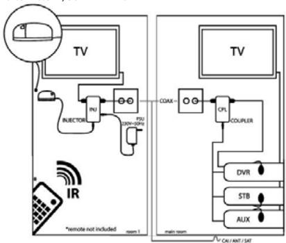 EDOBE XDOM IR LINK C - Contents of the kit / Lieferumfang / Inhoud van de set / Innehäll / Contenu du kit /Contenido del paquete / Conteudo do kit / Dotazione del kit - 6