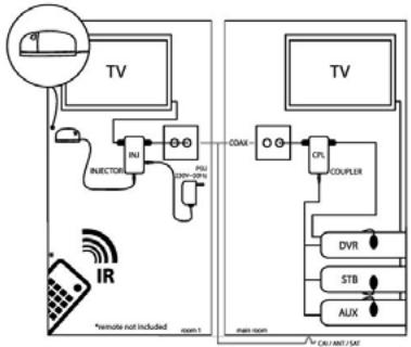 EDOBE XDOM IR LINK C - INSTALLING THE IRLP IR RECEIVER - 1