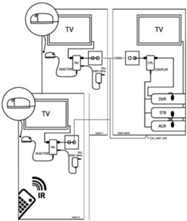 EDOBE XDOM IR LINK C - How to avoid and solve possible problems - 1