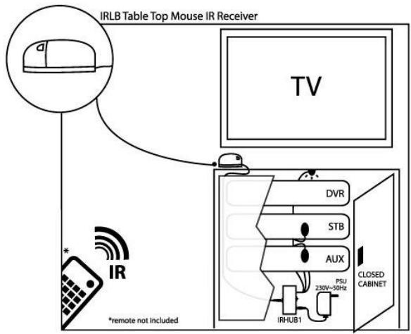 EDOBE XDOM IR LINK P - 4
