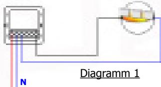 EDOBE XDOM RMA - Anschluss von L und N Eingängen - 1