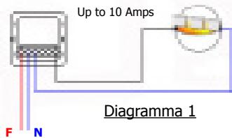 EDOBE XDOM RMA - Come collegare gli ingressi Fase + Neutro - 1