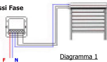EDOBE XDOM RMV - Come collegare gli ingressi Fase + Neutro - 1