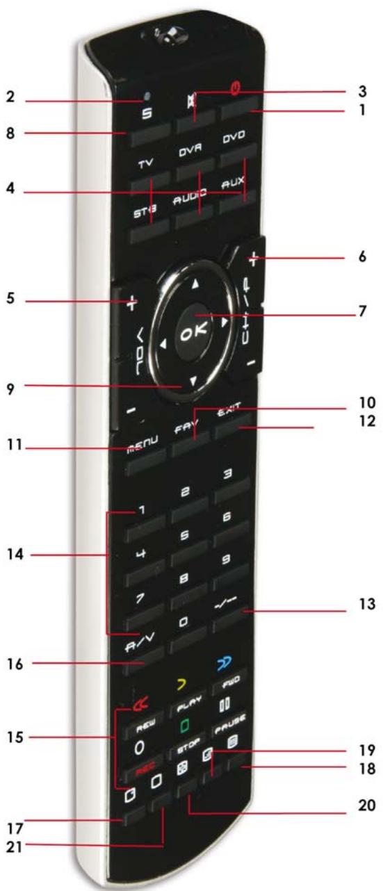 EDOBE XDOM TAKE 6 IR - Button layout - 1