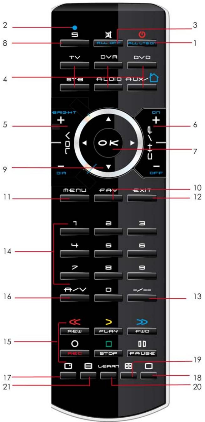 EDOBE XDOM TAKE 6 IR/RF - Button layout - 1