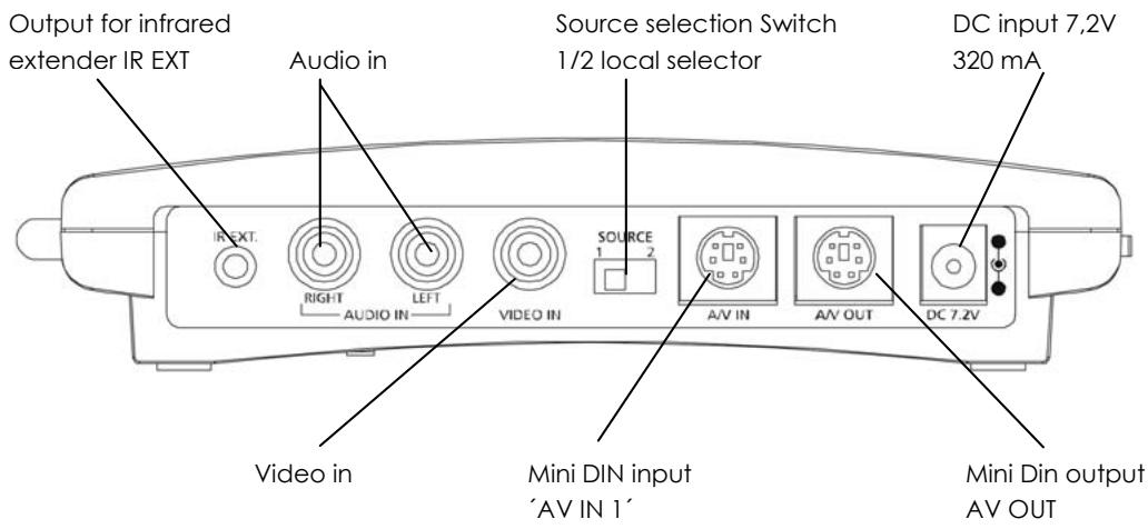 EDOBE XDOM VL58 - Pictures / Figures - 2
