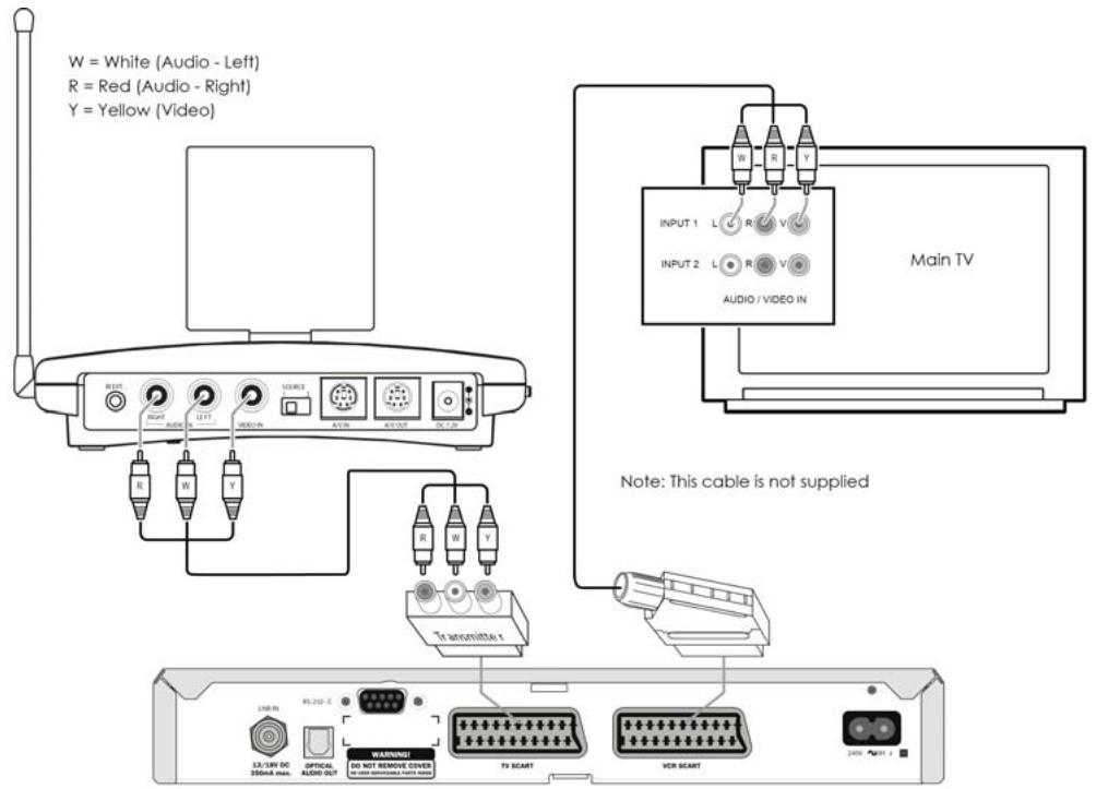 EDOBE XDOM VL58 - Pictures / Figures - 7