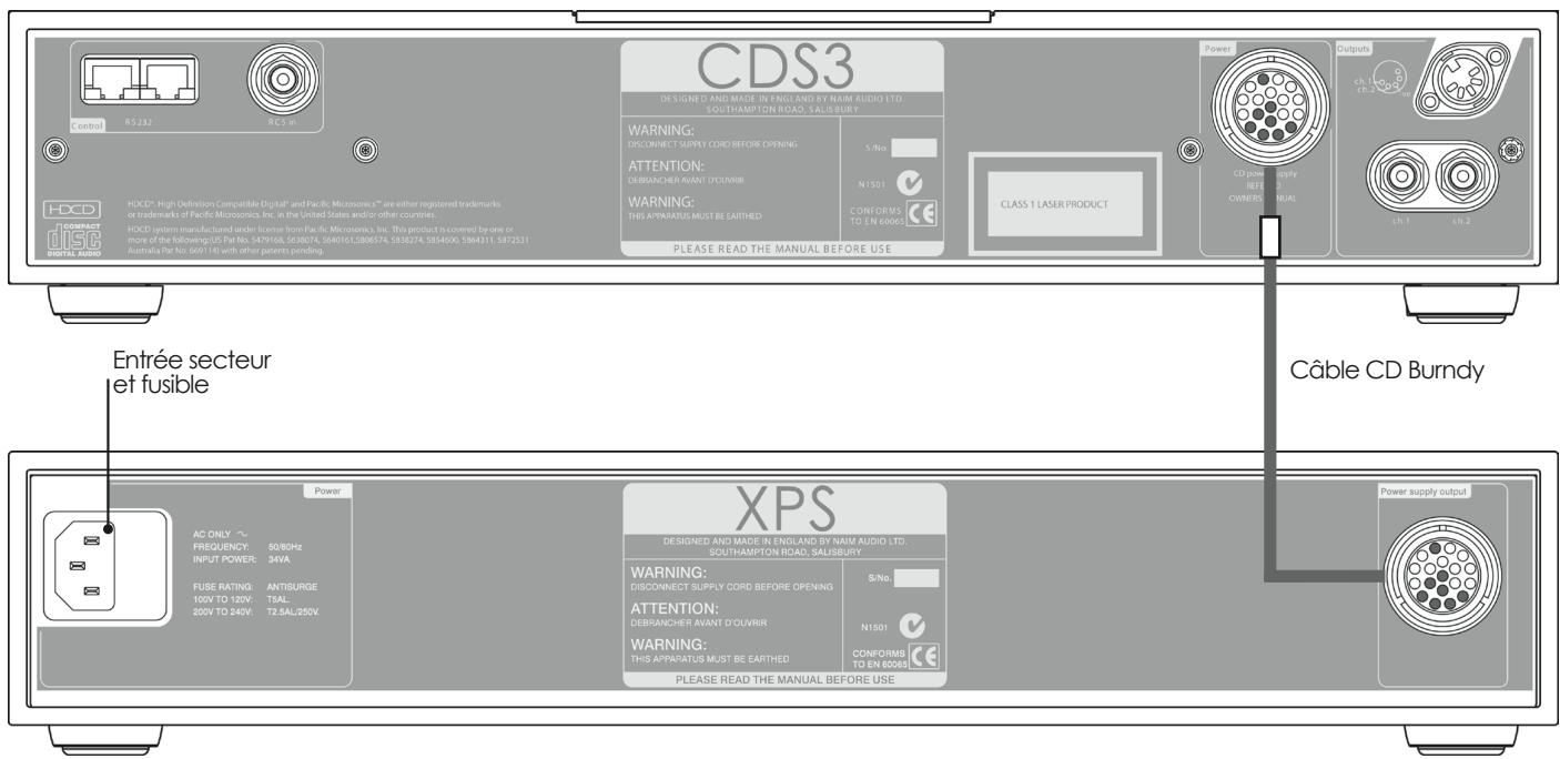 NAIM1 CD5 XS - CDS3 relié à l'alimentation XPS - 1