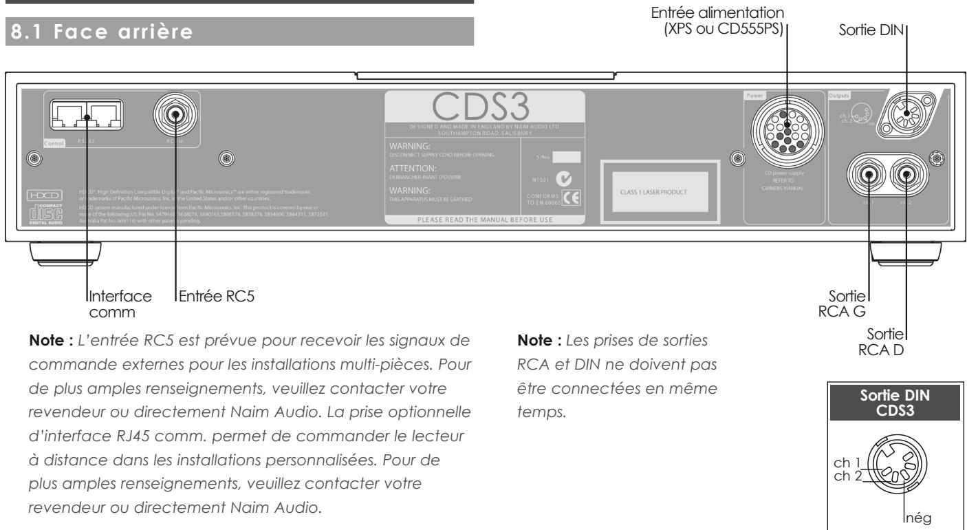 NAIM1 CD5 XS - Branchement du CDS3 - 1
