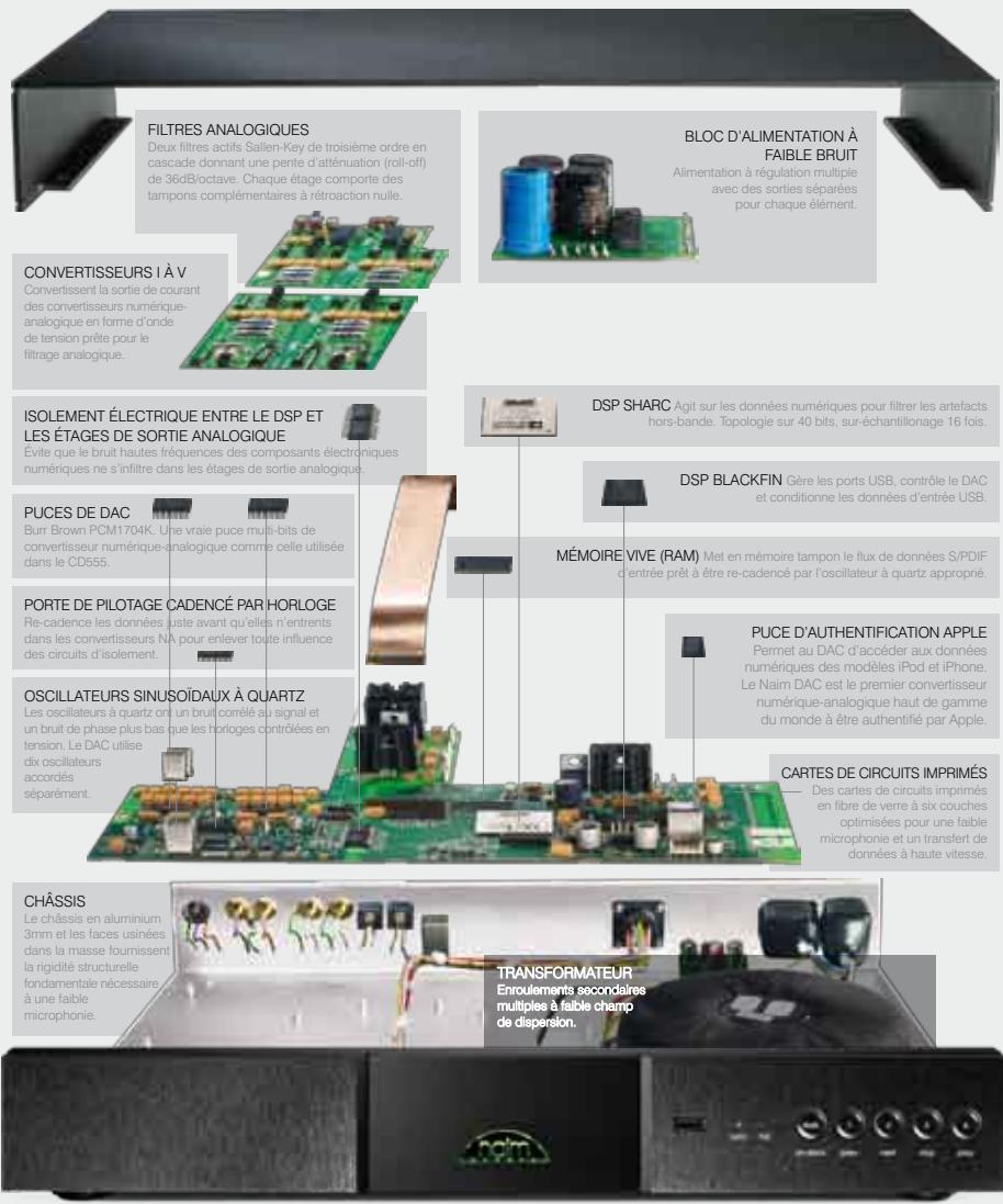 NAIM1 DAC - Les détails importants - 1
