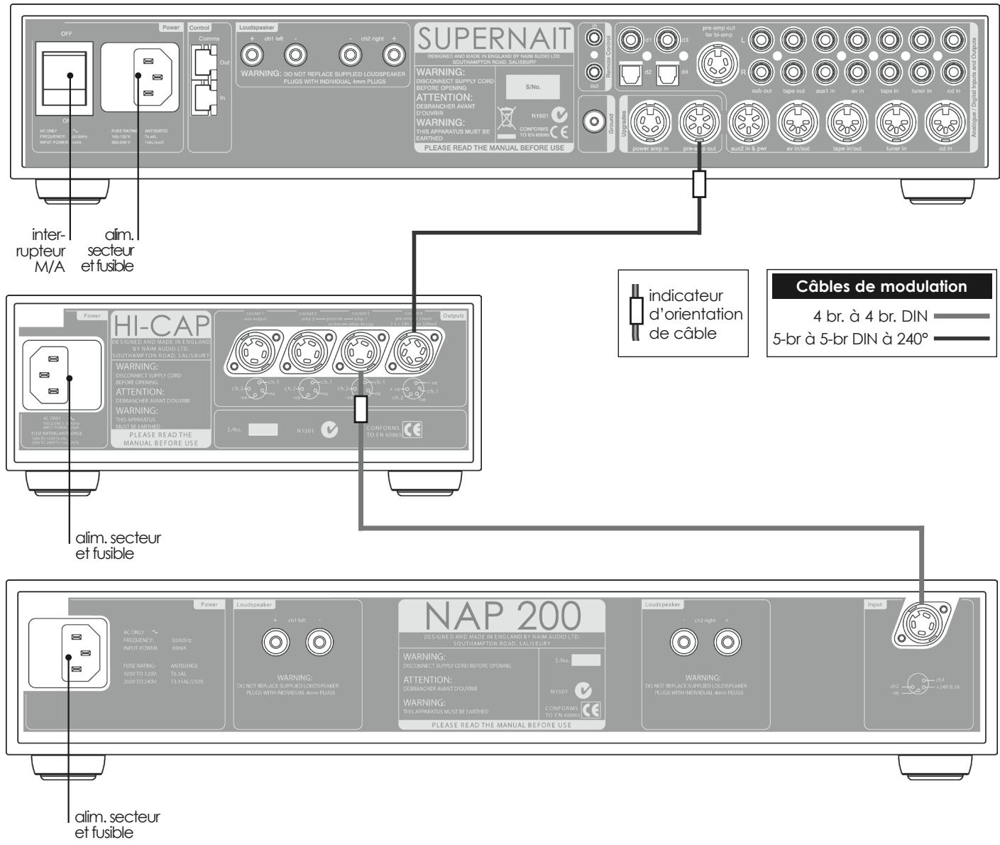 NAIM1 NA-C 282 - SUPERNAIT raccardé à l'alimentation Hi-Cap et l'Amplificateur de Puisssance NAP 200 - 1