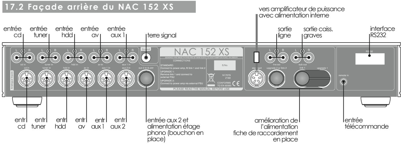 NAIM1 NA-C 282 - Façade avant du NAC 152 XS - 2