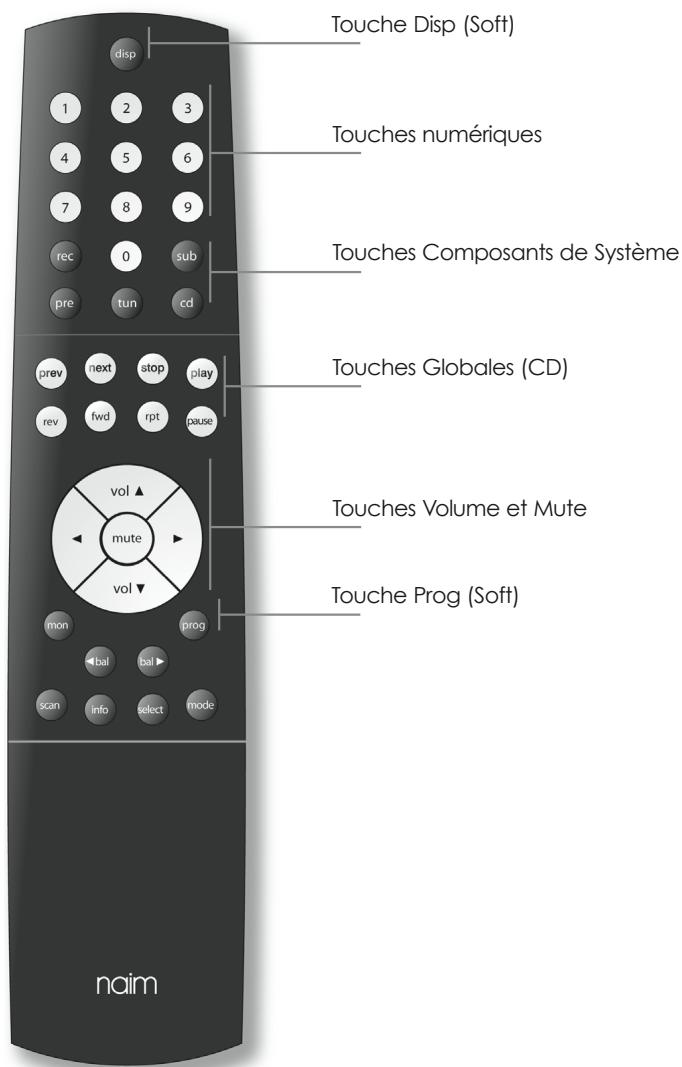 NAIM1 NA-C 552 - Touches de la Telecommande NARCOM 4 - 1