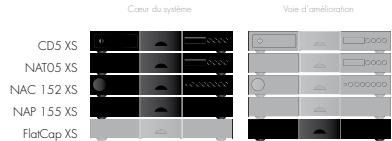 NAIM1 NA-P 155 XS - Le Systeme Complet - 1