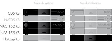 NAIM1 NA-P 155 XS - Le Système CD - 1