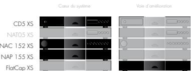 NAIM1 NA-T05 XS - Le Système CD - 1